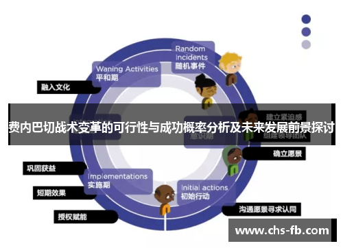 费内巴切战术变革的可行性与成功概率分析及未来发展前景探讨 费内巴切战术变革的可行性与成功概率分析及未来发展前景探讨