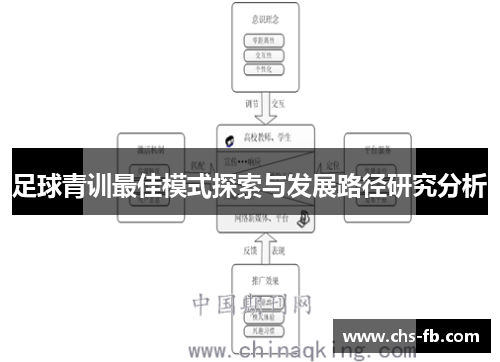 足球青训最佳模式探索与发展路径研究分析