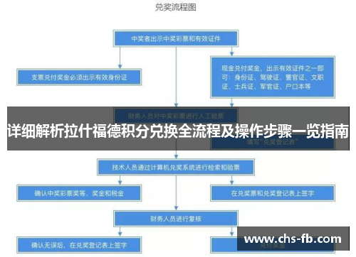 详细解析拉什福德积分兑换全流程及操作步骤一览指南