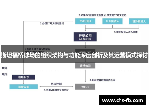 斯坦福桥球场的组织架构与功能深度剖析及其运营模式探讨