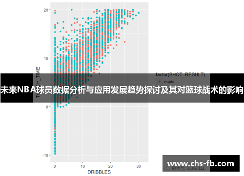 未来NBA球员数据分析与应用发展趋势探讨及其对篮球战术的影响