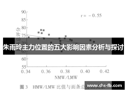朱雨玲主力位置的五大影响因素分析与探讨