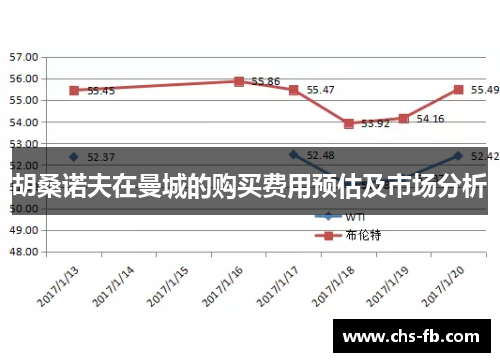 胡桑诺夫在曼城的购买费用预估及市场分析