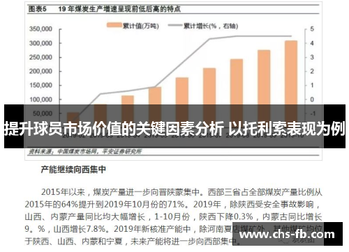 提升球员市场价值的关键因素分析 以托利索表现为例