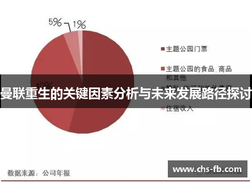 曼联重生的关键因素分析与未来发展路径探讨